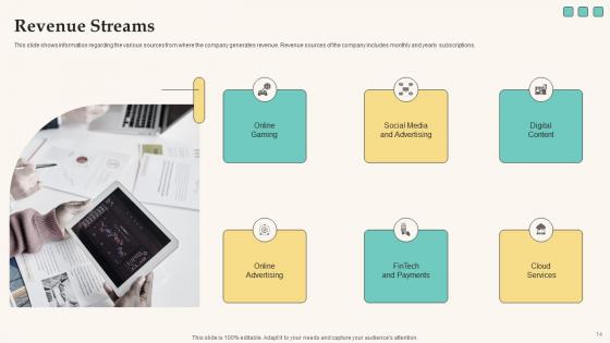 Elevator Pitch Deck For Funding Tech Company Ppt PowerPoint Presentation Complete Deck With Slides