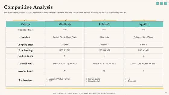 Elevator Pitch Deck For Funding Tech Company Ppt PowerPoint Presentation Complete Deck With Slides