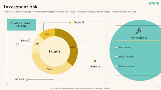 Elevator Pitch Deck For Funding Tech Company Ppt PowerPoint Presentation Complete Deck With Slides