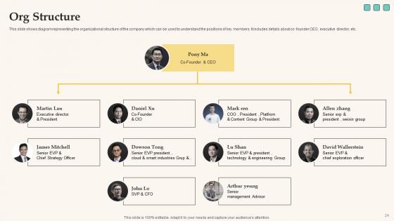 Elevator Pitch Deck For Funding Tech Company Ppt PowerPoint Presentation Complete Deck With Slides