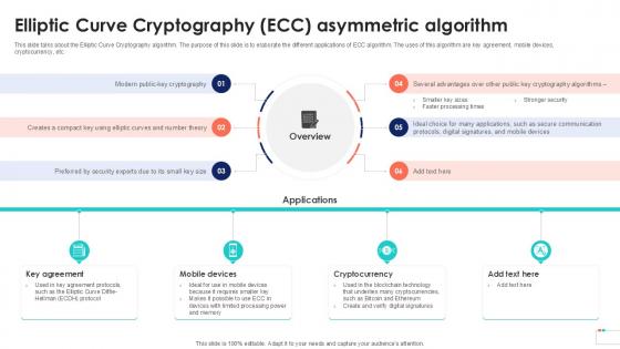 Elliptic Curve Cryptography ECC Data Security In Cloud Computing Ppt Template