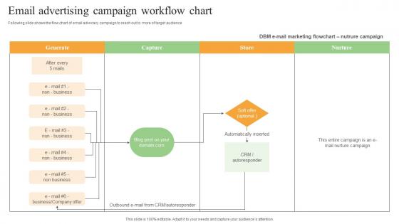 Email Advertising Campaign Workflow Chart Rules Pdf