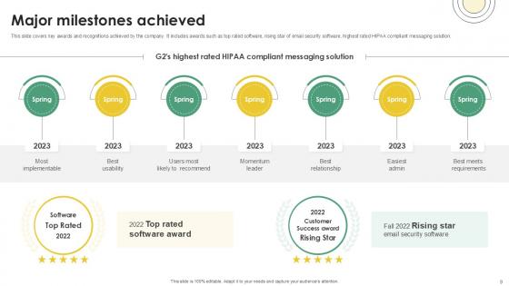 Email And Data Protection Platform Capital Funding Pitch Deck Ppt Template
