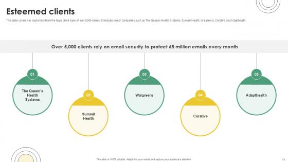 Email And Data Protection Platform Capital Funding Pitch Deck Ppt Template