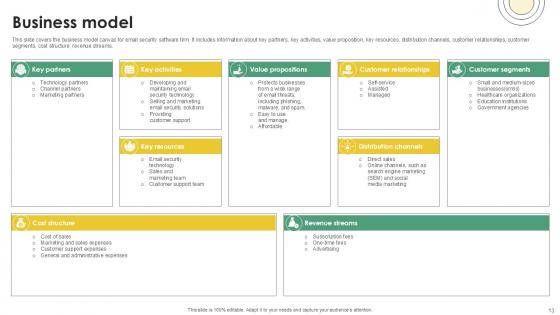 Email And Data Protection Platform Capital Funding Pitch Deck Ppt Template