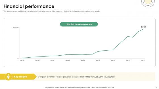 Email And Data Protection Platform Capital Funding Pitch Deck Ppt Template