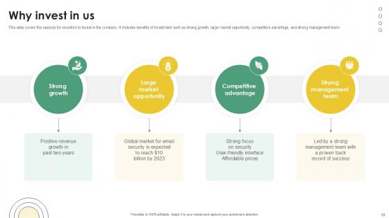 Email And Data Protection Platform Capital Funding Pitch Deck Ppt Template