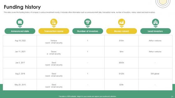 Email And Data Protection Platform Capital Funding Pitch Deck Ppt Template
