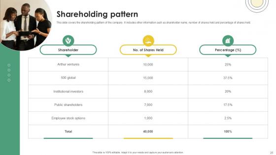 Email And Data Protection Platform Capital Funding Pitch Deck Ppt Template