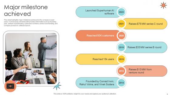 Email Management Technology Pitch Deck Ppt Template