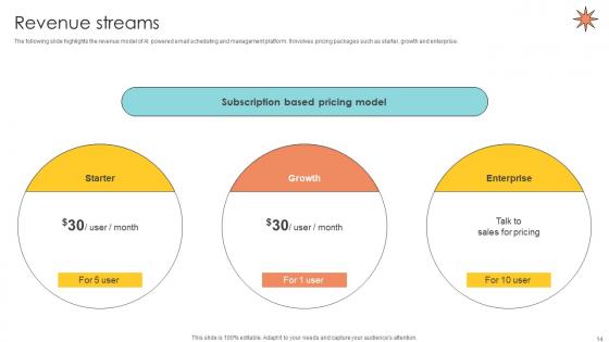 Email Management Technology Pitch Deck Ppt Template