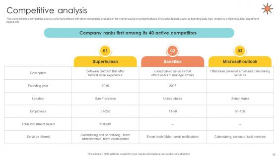 Email Management Technology Pitch Deck Ppt Template