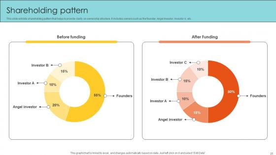 Email Management Technology Pitch Deck Ppt Template