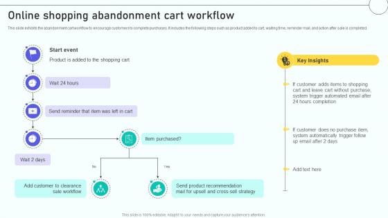 Email Marketing Automation Process Online Shopping Abandonment Cart