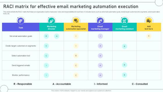 Email Marketing Automation Process RACI Matrix For Effective Email Marketing