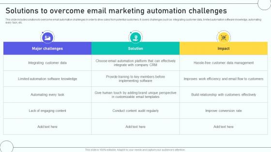 Email Marketing Automation Process Solutions To Overcome Email Marketing Email Marketing Automation Process Solutions To Overcome Email Marketing