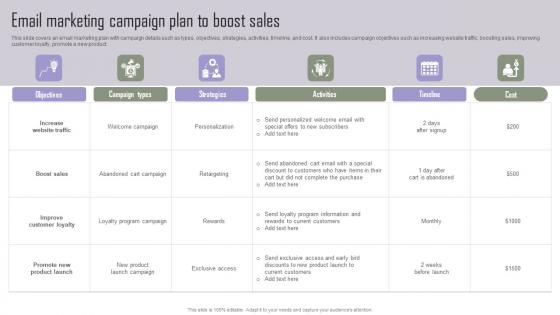 Email Marketing Campaign Implementing Marketing Tactics To Drive Portrait Pdf
