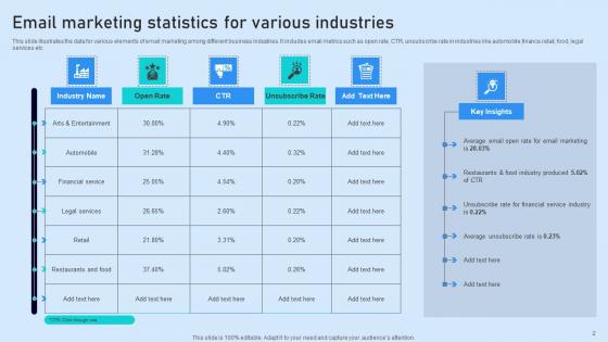 Email Marketing Stats Ppt PowerPoint Presentation Complete Deck With Slides