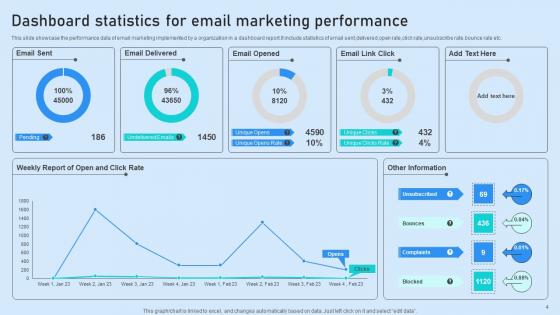 Email Marketing Stats Ppt PowerPoint Presentation Complete Deck With Slides