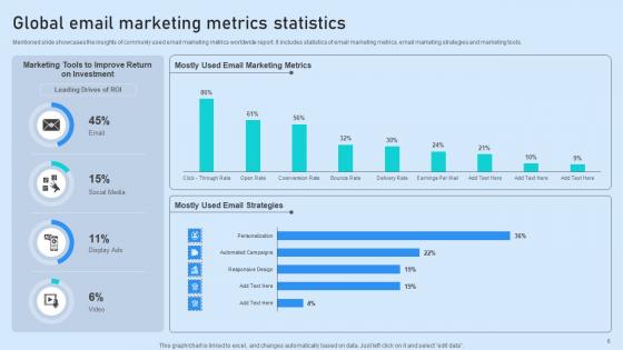 Email Marketing Stats Ppt PowerPoint Presentation Complete Deck With Slides