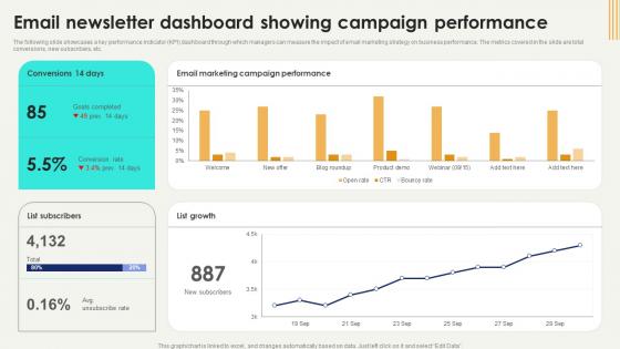 Email Newsletter Dashboard Digital Marketing Strategies Improve Enterprise Sales Infographics Pdf