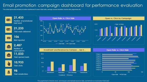 Email Promotion Campaign Implementation Of Digital Advertising Strategies Rules Pdf Email Promotion Campaign Implementation Of Digital Advertising Strategies Rules Pdf
