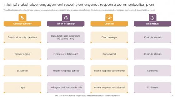 Emergency Response Communication Plan Ppt Powerpoint Presentation Complete Deck With Slides
