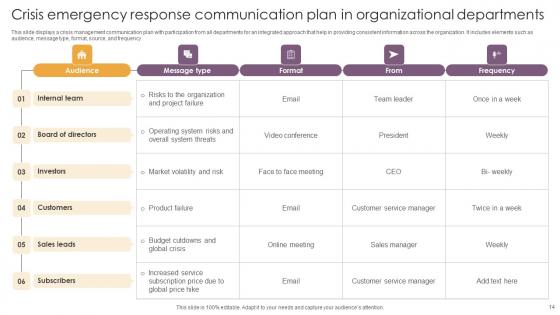 Emergency Response Communication Plan Ppt Powerpoint Presentation Complete Deck With Slides