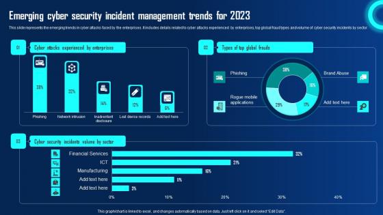 Emerging Cyber Security Incident Management Trends 2023 Ppt Powerpoint Presentation File Files Pdf Emerging Cyber Security Incident Management Trends 2023 Ppt Powerpoint Presentation File Files Pdf