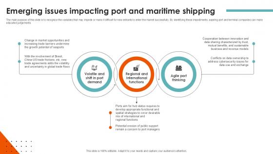 Emerging Issues Impacting Port Terminal Industry Ppt Example