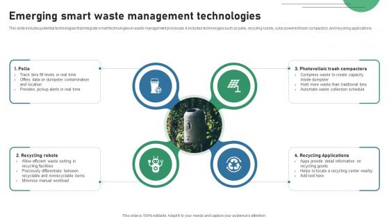 Emerging Smart Waste Management Technologies IOT Applications In Smart Waste IoT SS V