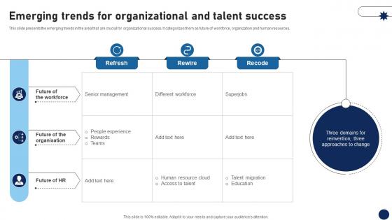 Emerging Trends For Organizational And Talent Success DT SS V