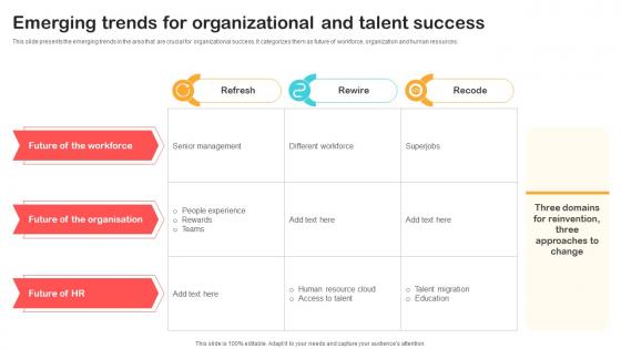 Emerging Trends For Organizational And Talent Success Optimizing Retail Operations With Digital DT SS V
