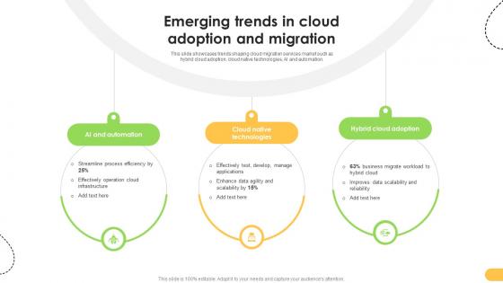 Emerging Trends In Cloud Adoption And Migration Data Migration From On Premises