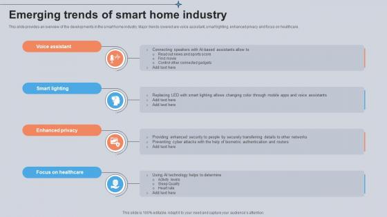 Emerging Trends Of Smart Home Industry Utilizing Smart Appliances IoT SS V Emerging Trends Of Smart Home Industry Utilizing Smart Appliances IoT SS V