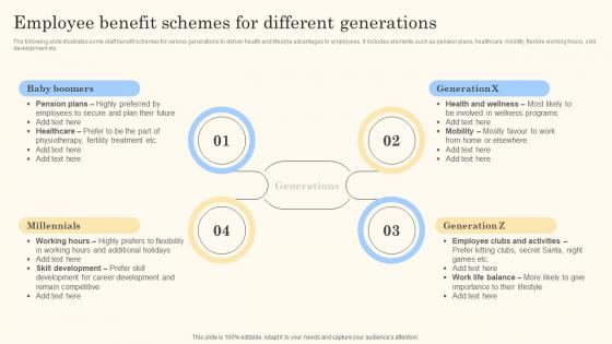 Employee Benefit Schemes For Different Action Steps For Employee Engagement Professional Pdf Employee Benefit Schemes For Different Action Steps For Employee Engagement Professional Pdf
