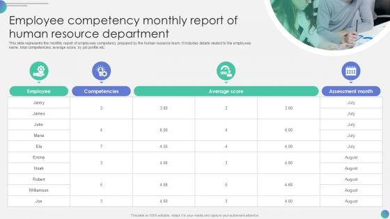 Employee Competency Monthly Report Of Human Resource Department PPT Presentation SS