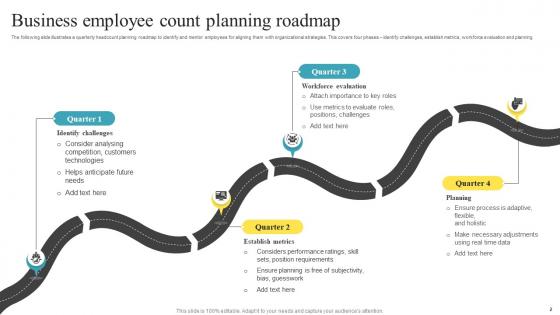Employee Count Roadmap Ppt PowerPoint Presentation Complete Deck With Slides