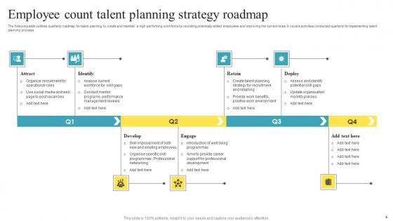 Employee Count Roadmap Ppt PowerPoint Presentation Complete Deck With Slides