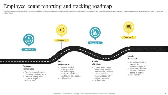 Employee Count Roadmap Ppt PowerPoint Presentation Complete Deck With Slides
