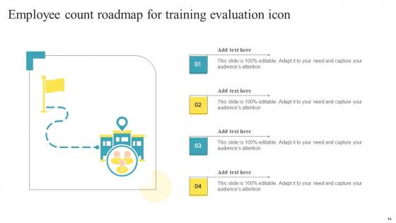 Employee Count Roadmap Ppt PowerPoint Presentation Complete Deck With Slides