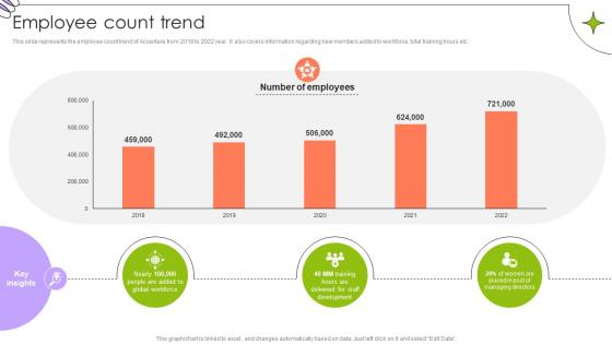 Employee Count Trend Global Innovation And Business Solutions Company Profile CP SS V