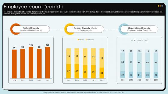 Employee Count Wind Turbines Manufacturer Company Profile CP SS V