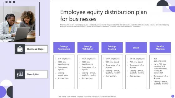 Employee Equity Compensation Plan Ppt PowerPoint Presentation Complete Deck With Slides