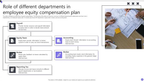 Employee Equity Compensation Plan Ppt PowerPoint Presentation Complete Deck With Slides