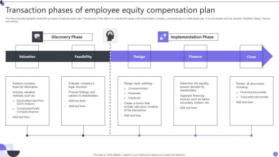 Employee Equity Compensation Plan Ppt PowerPoint Presentation Complete Deck With Slides