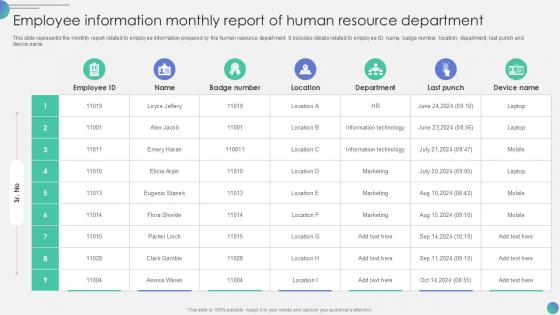 Employee Information Monthly Report Of Human Resource Department PPT Presentation SS