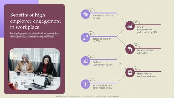 Employee Involvement Tactics To Improve Organizational Performance Ppt Powerpoint Presentation Complete Deck