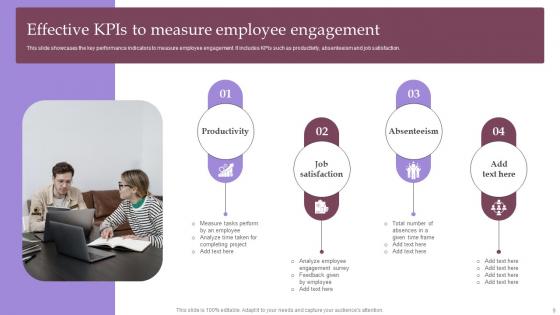 Employee Involvement Tactics To Improve Organizational Performance Ppt Powerpoint Presentation Complete Deck