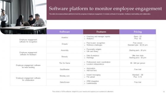 Employee Involvement Tactics To Improve Organizational Performance Ppt Powerpoint Presentation Complete Deck